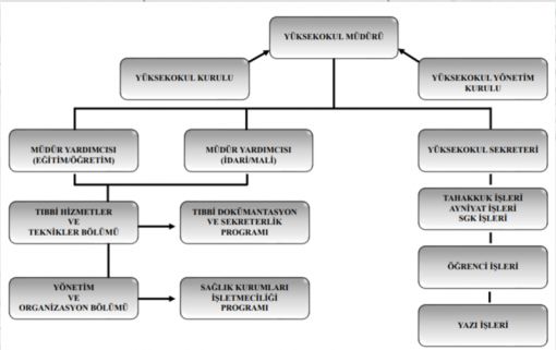 Organizasyon Programı Baskı, Bursa Organizasyon Program Akışı Baskı, Organizasyon Yönetimi Programı Baskı, Organizasyon Şeması Baskı, Organizasyon Planı ve Davetli Listesi Baskı, Düğün Programı Baskı, Söz Nişan Programı Baskı, Davetli Listesi Baskı, Yemek Mönüsü Baskı, Program Davetiye Baskı, Kurumsal Organizasyon Programı Baskı, Organizasyon Şeması Baskı, Kurumsal Bölümler Baskı, Konuşma Programı Baskı, Program Akış Dokümanı Baskı