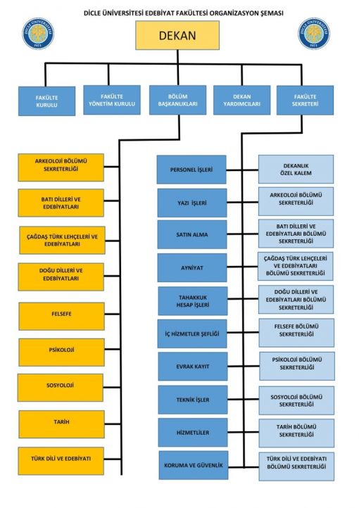 Organizasyon Programı Baskı, Bursa Organizasyon Program Akışı Baskı, Organizasyon Yönetimi Programı Baskı, Organizasyon Şeması Baskı, Organizasyon Planı ve Davetli Listesi Baskı, Düğün Programı Baskı, Söz Nişan Programı Baskı, Davetli Listesi Baskı, Yemek Mönüsü Baskı, Program Davetiye Baskı, Kurumsal Organizasyon Programı Baskı, Organizasyon Şeması Baskı, Kurumsal Bölümler Baskı, Konuşma Programı Baskı, Program Akış Dokümanı Baskı